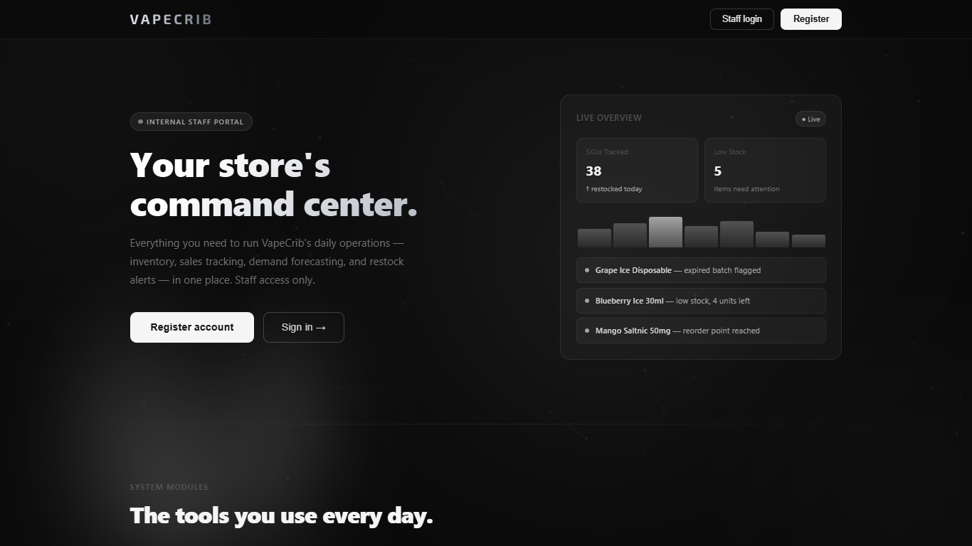 Predictive dashboard interface with sales trends, stock alerts, and restocking insights.